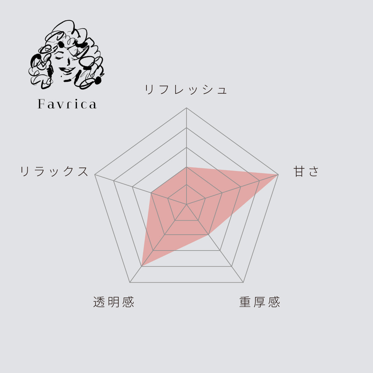 THE ROOM FRAGRANCE / ファブリックミスト　ミニサイズセット