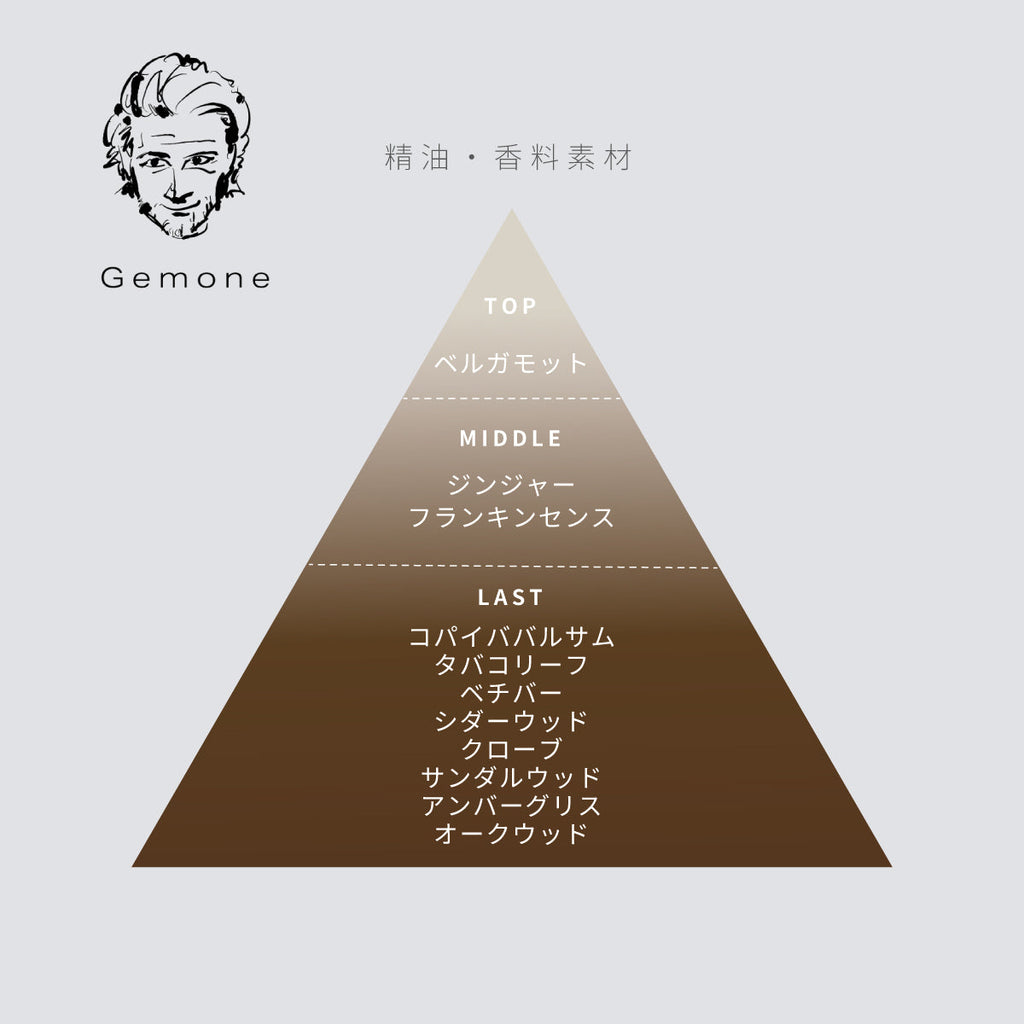 THE ROOM FRAGRANCE / ファブリックミスト　ミニサイズセット