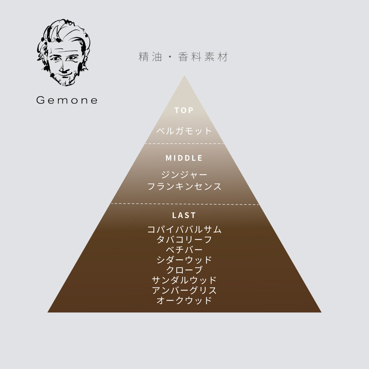 【New Style追加】THE ROOM FRAGRANCE / ファブリックミスト
