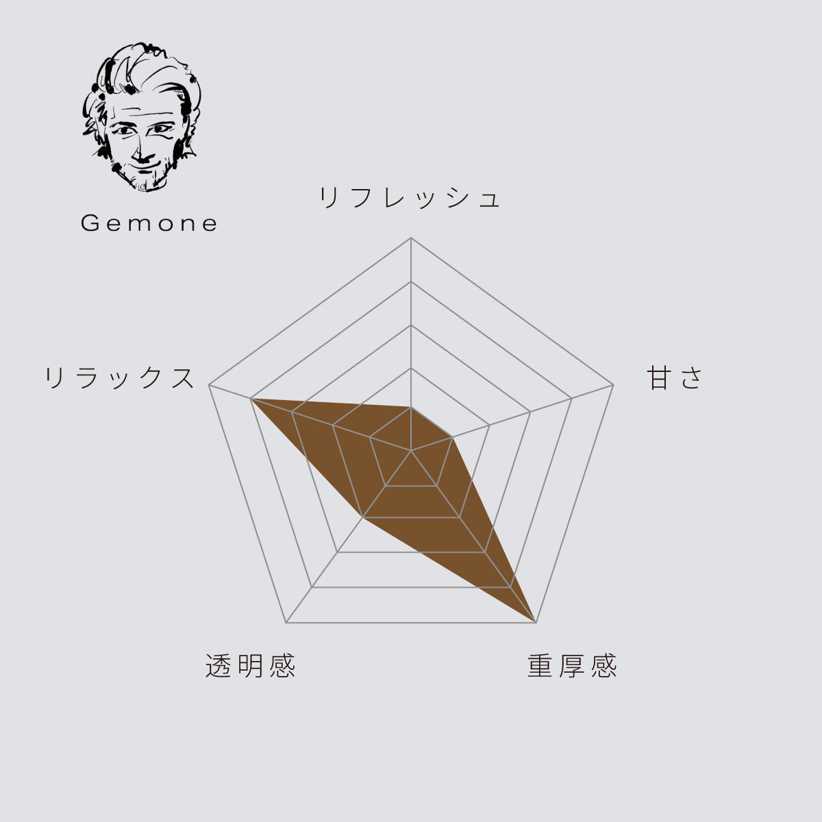 THE ROOM FRAGRANCE / ファブリックミスト　ミニサイズセット