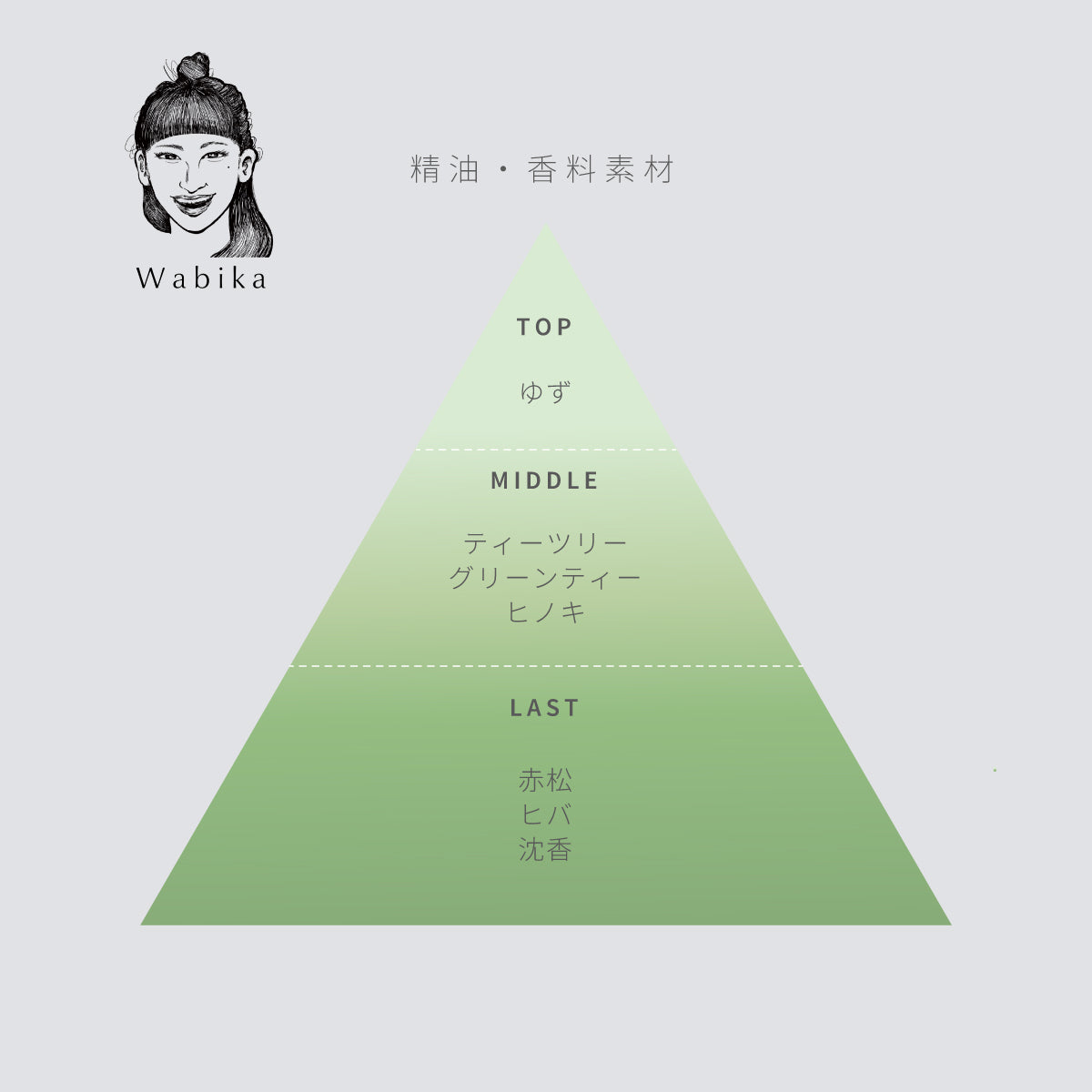 THE ROOM FRAGRANCE / ファブリックミスト (POSテスト用)