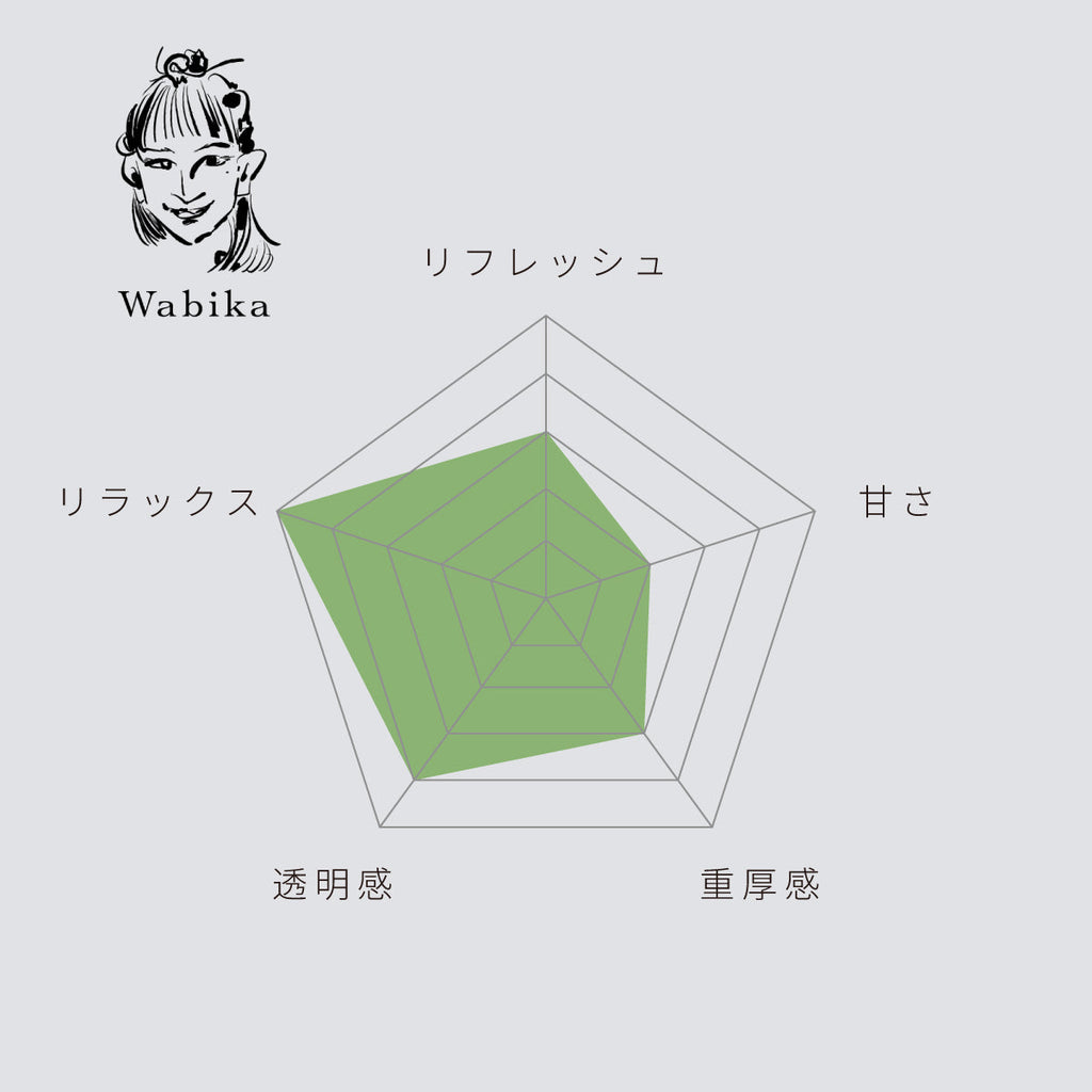THE ROOM FRAGRANCE / ファブリックミスト　ミニサイズセット