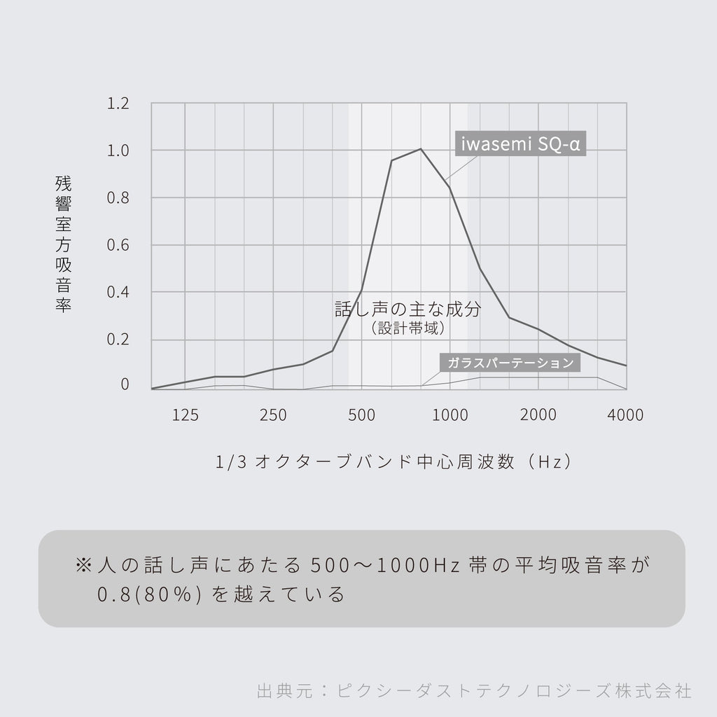 スタイリッシュな吸音材
