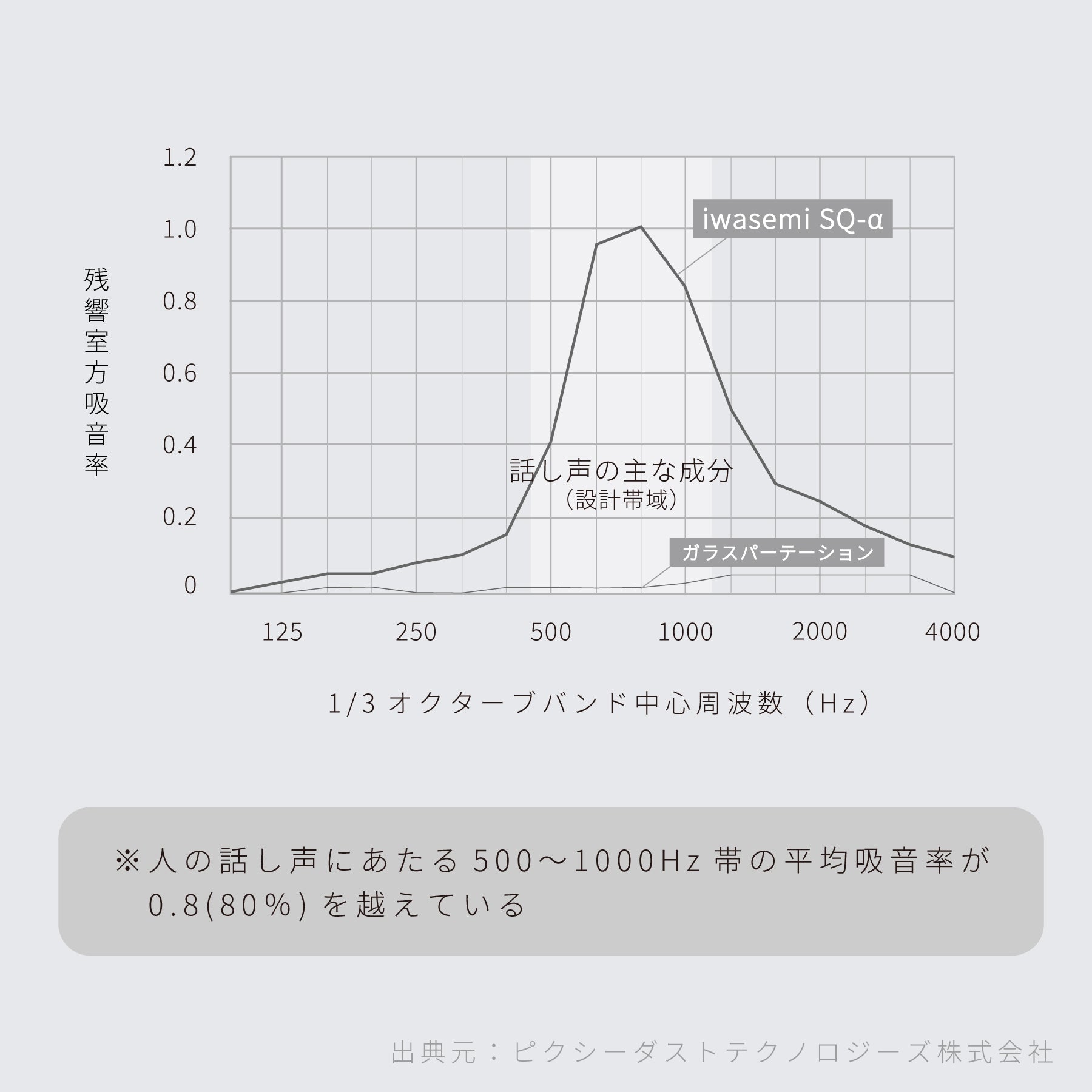 スタイリッシュな吸音材