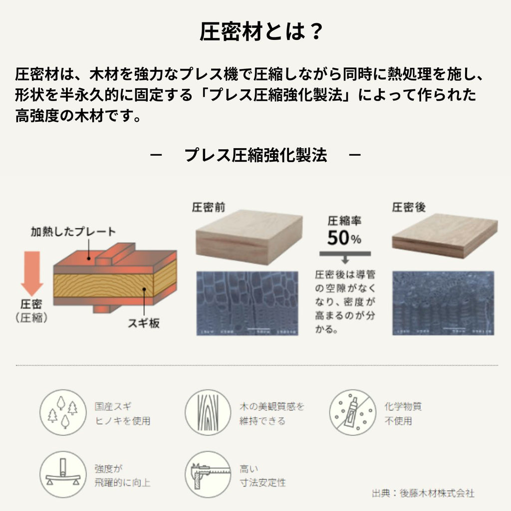 サステナブル家具 C336-8