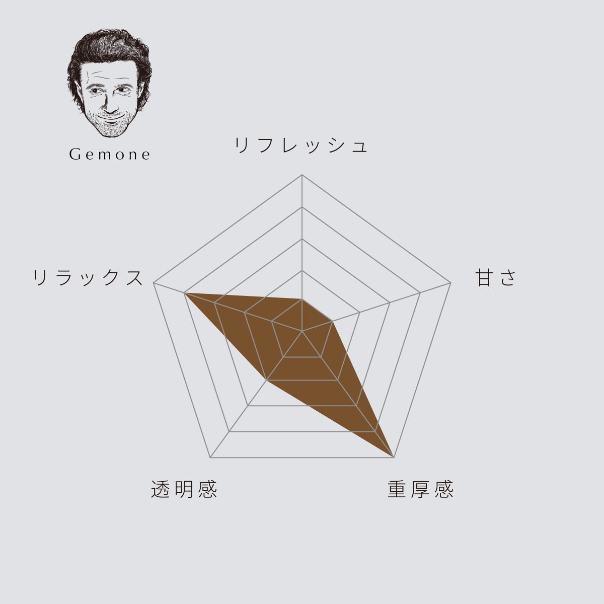 THE ROOM FRAGRANCE / ファブリックミスト (POSテスト用)