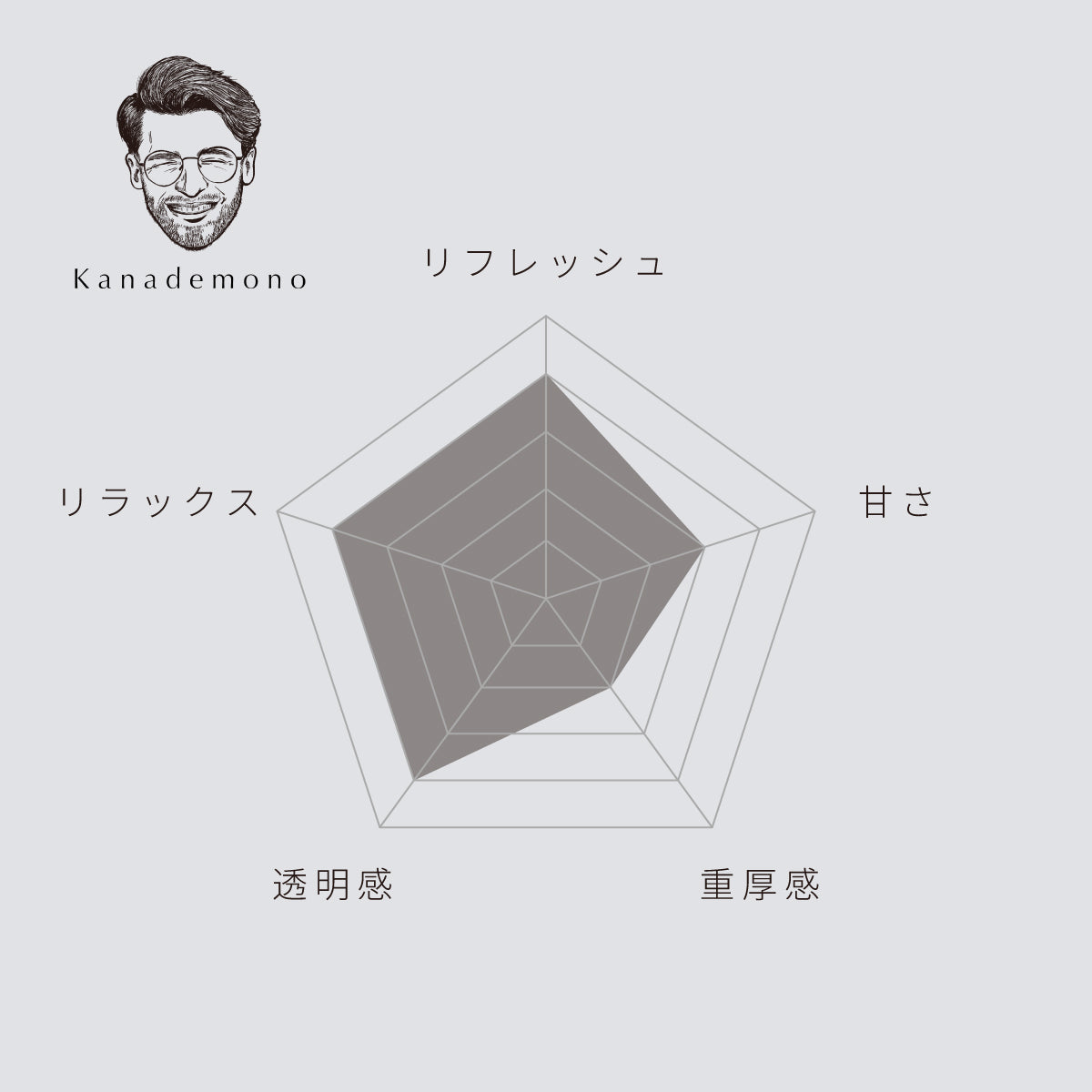 THE ROOM FRAGRANCE / ファブリックミスト (POSテスト用)