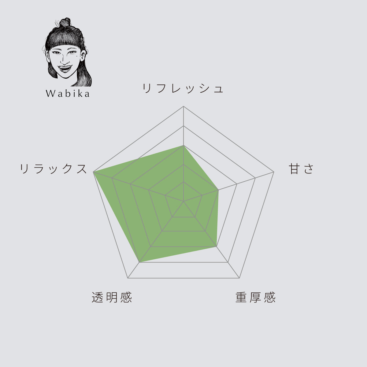 THE ROOM FRAGRANCE / ファブリックミスト (POSテスト用)